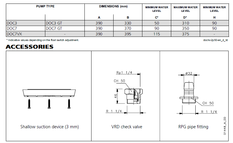 DOC SERIES INSTALLATION EXAMPLES