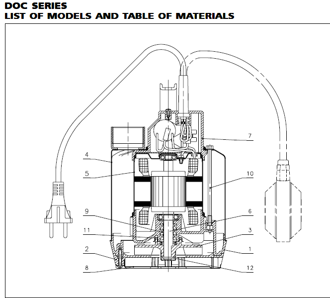 DOC SERIES LIST OF MODELS AND TABLE OF MATERIALS