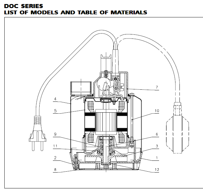 DOC SERIES LIST OF MODELS AND TABLE OF MATERIALS