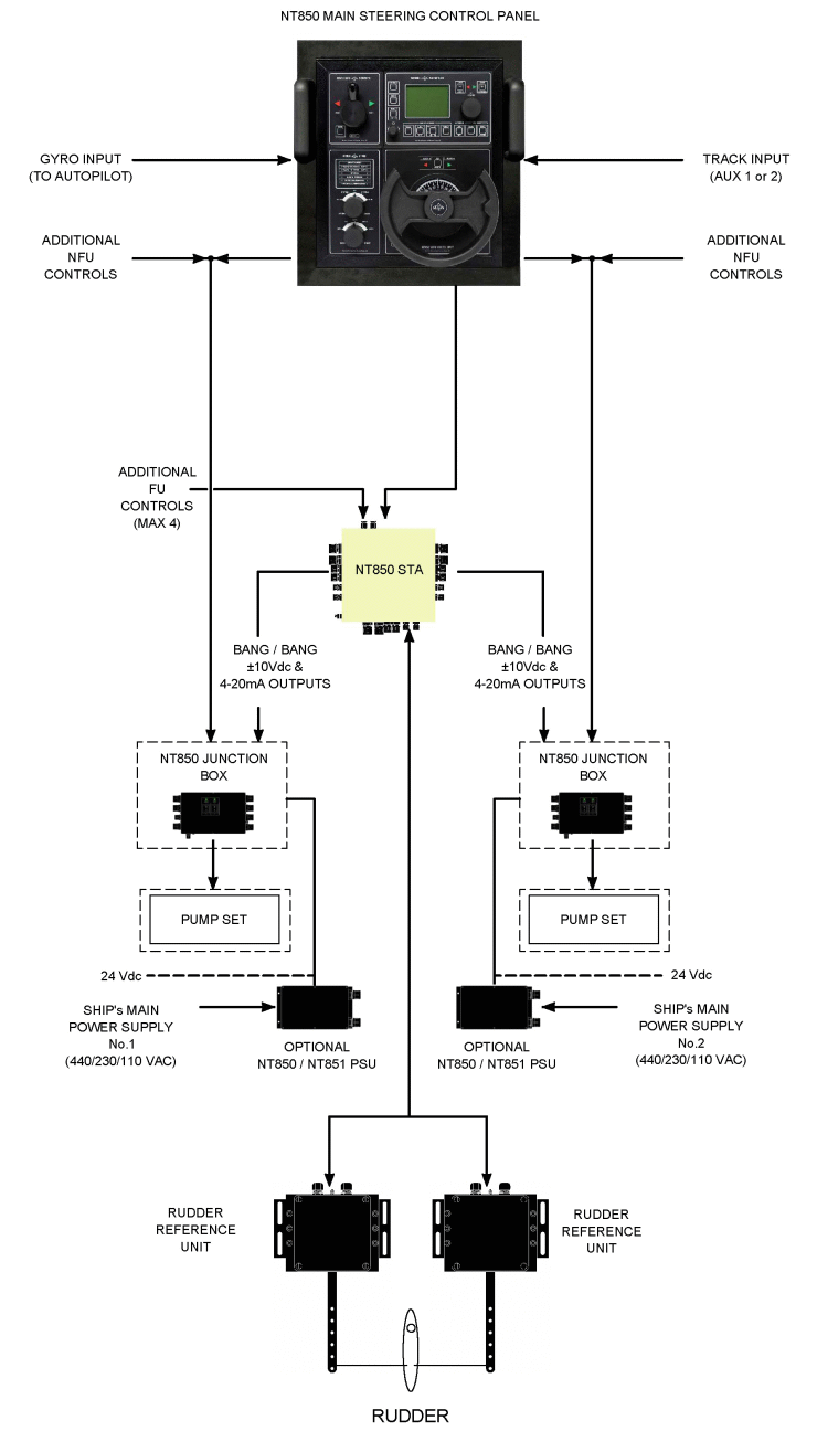 NT850 Main Steering Control Panel