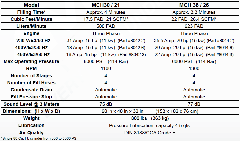 Open High Pressure Air Compressor Specification