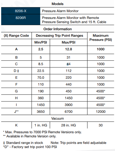 Pressure Alarm Monitor Models