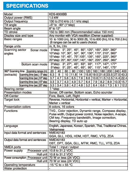 Specification Digital Sonar for Marine