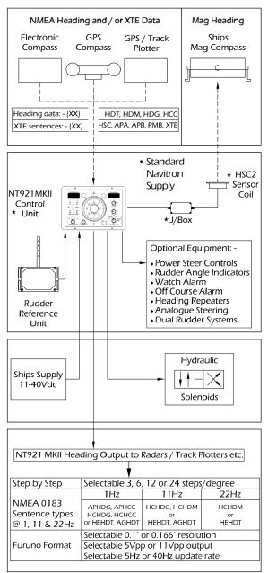 Specification