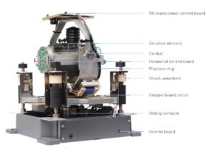 Advanced gyro element gyro compass