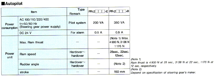 Auto Pilot Specification