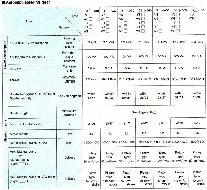 Auto Pilot Specification