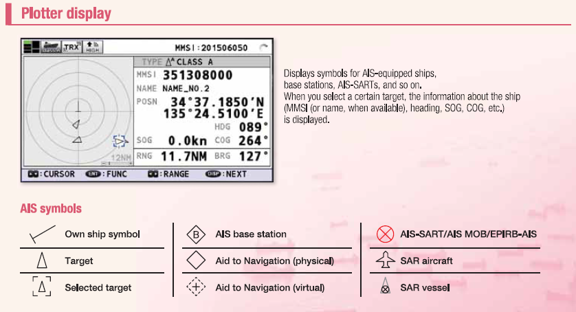 Automatic Identification System Plotter Display