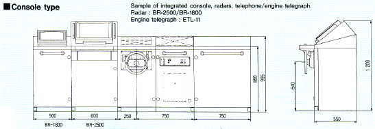 Console Type Dimension