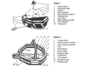 Construction of Inflatable Liferafts