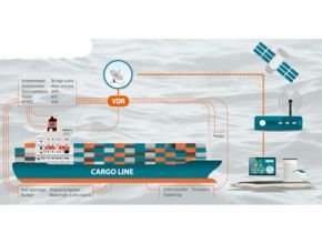DanelecConnect Remote Management Solution