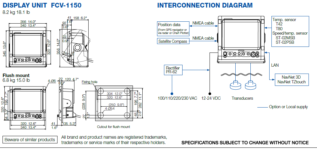 Display Unit FCV-1150 and Interconnection Diagram