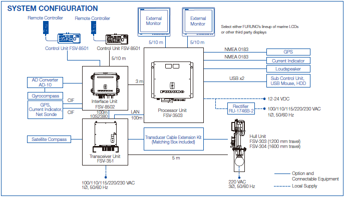 FULL-CIRCLE COLOR SCANNING SONAR FSV-35 LOW FREQUENCY 24 KHz SYSTEM CONFIGURATION