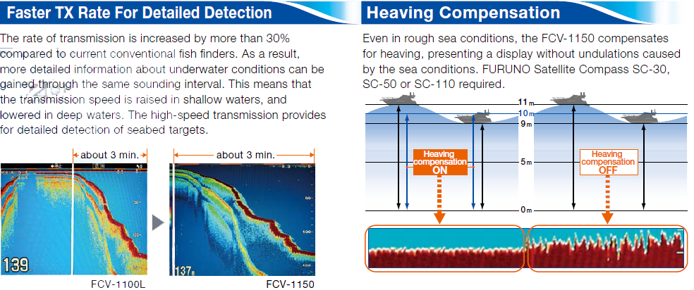 Faster TX Rate For Detailed Detection and Heaving Detection