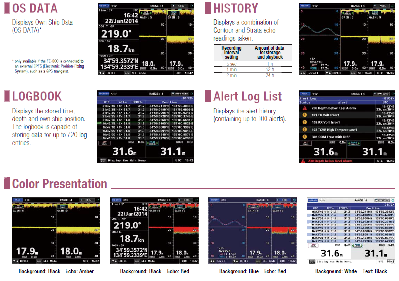 IOS Data, History, Logbook, Alert Log List, Color Presentation
