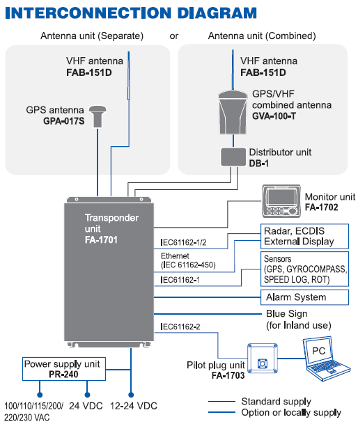 Interconnection Diagram