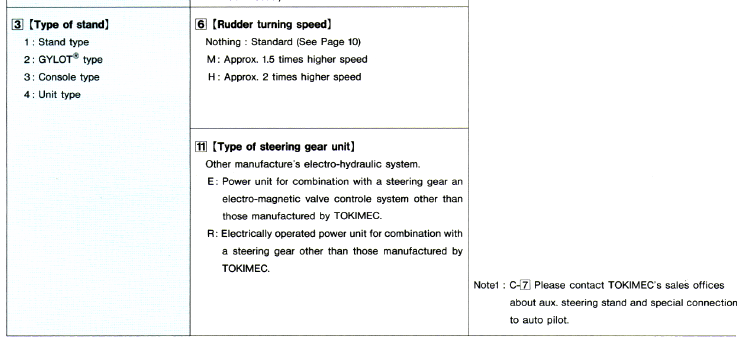 Model Code Breakdown