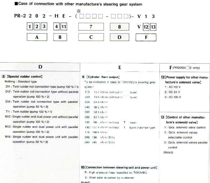 Model Code Breakdown