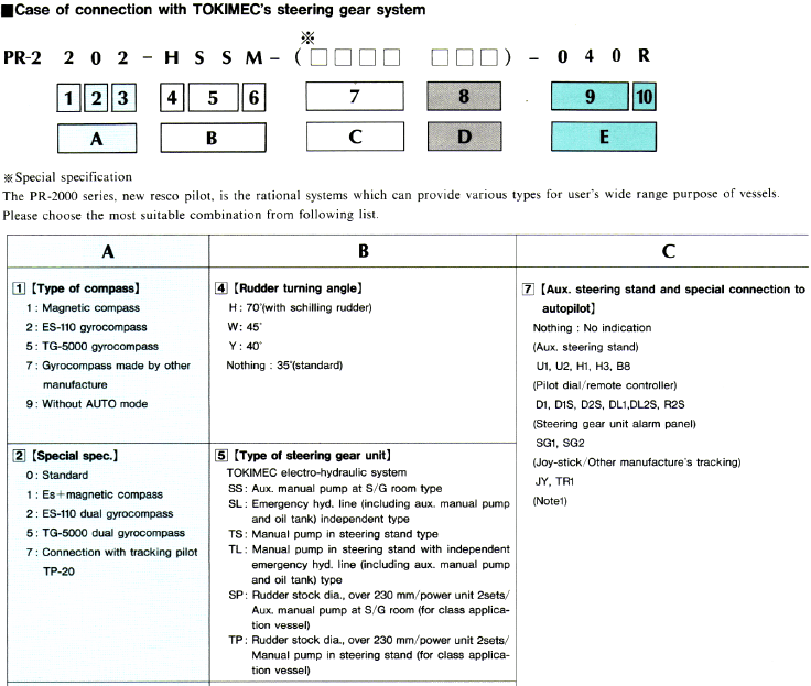 Model Code Breakdown