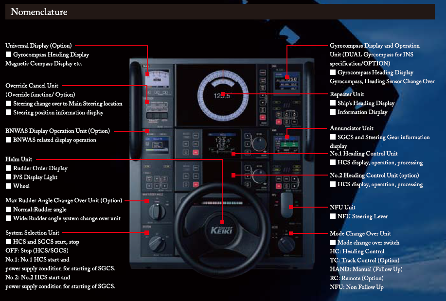 Nomenclature Auto Pilot