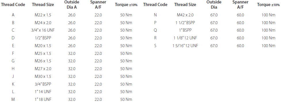 Oil Condition Sensor Mounting Threads