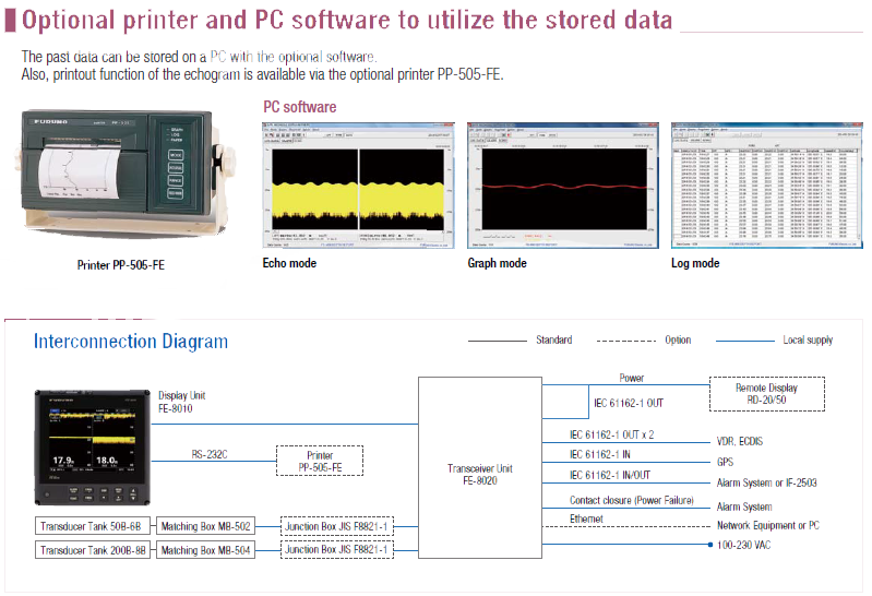 Optional printer and PC software to utilize the stored data