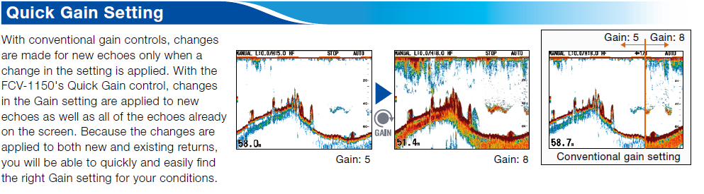 Quick Gain Setting