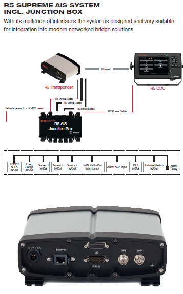 R5 SUPREME AIS SYSTEM INCL. JUNCTION BOX