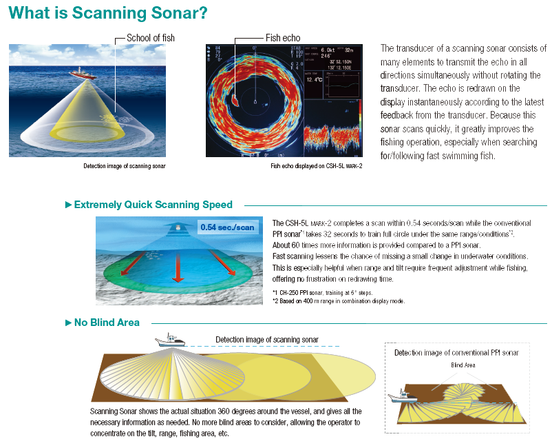 Scanning Sonar
