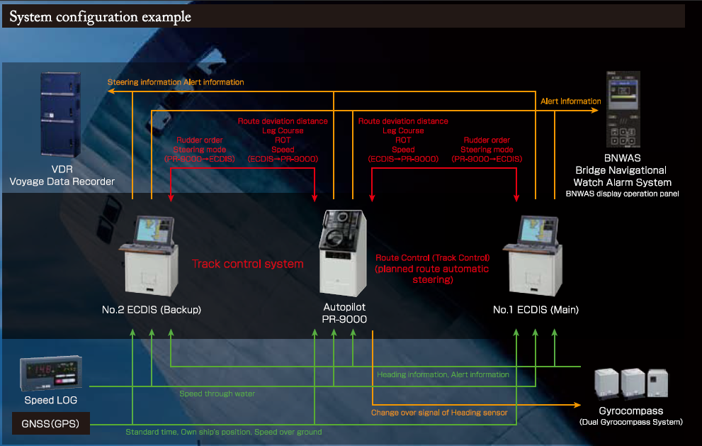 System configuration example
