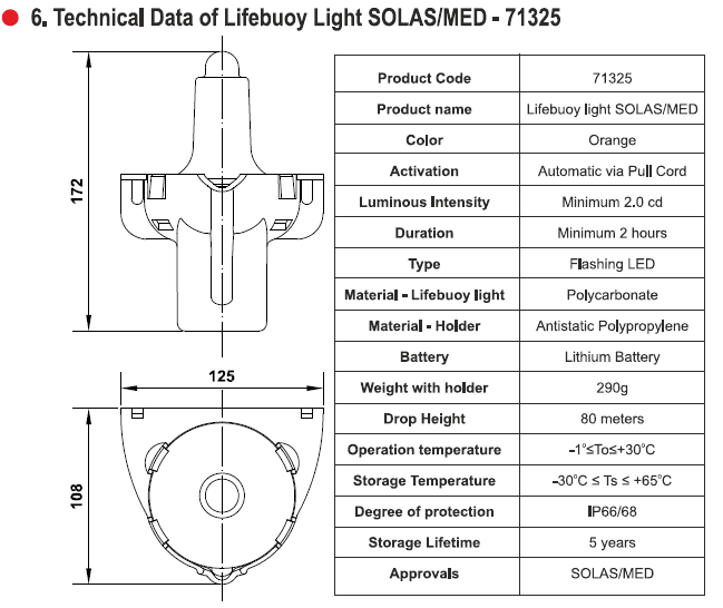 Technical Data