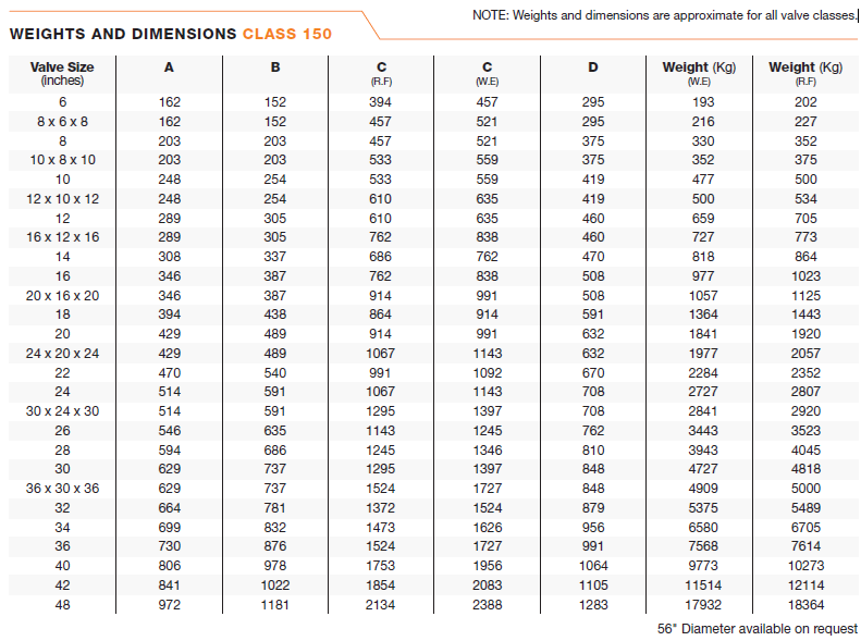 Weights and Dimensions Class 150 Valve