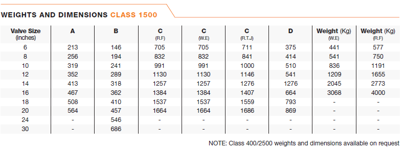 Weights and Dimensions Class 1500 Valve