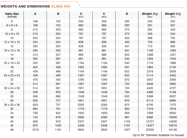 Weights and Dimensions Class 600 Valve