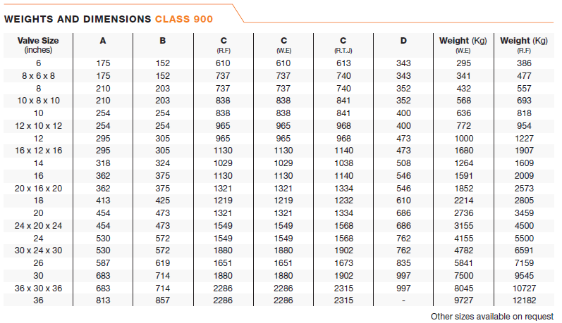 Weights and Dimensions Class 900 Valve