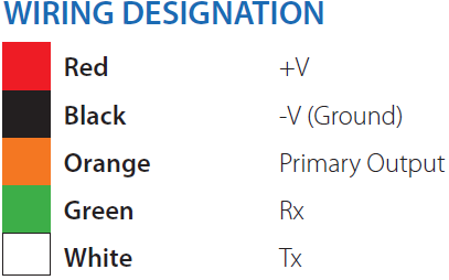 Wiring Designation
