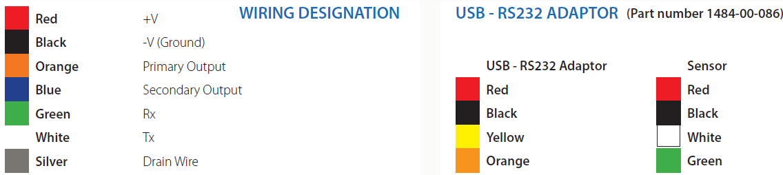 Wiring Designation and USB-R232 Adaptor