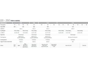 115 – 350 TIER 2 DIESEL
