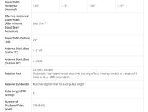 ANTENNA/BEAM SPECIFICATION