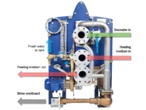 AQUA - Single stage freshwater generator 