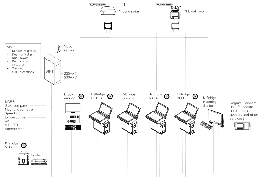 ARPA RADAR, K-BRIDGE RADAR