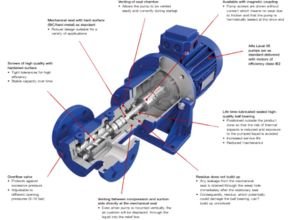 Alfa Laval Design Features