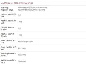 Antenna Splitter Specifications