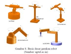 Basic dasar gerakan robot