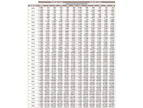 Capacity table