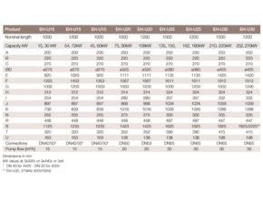 Electrical water heater for engine jacket cooling water dimension