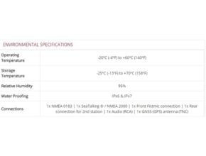 Environmental Specifications Radio Communication