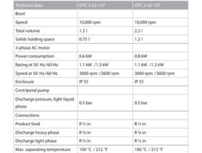 GEA Westfalia Separator Technical Data