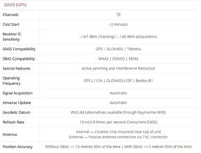 GNSS (GPS) Radio Communication