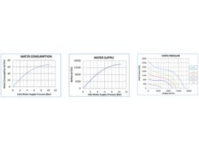 Gas Freeing Fans Type VP1350W Diagram